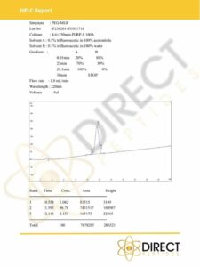 PEG-MGF HPLC 2023 Certificates_DIRECT PEPTIDES